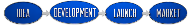 conventional marketing process